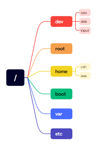 cd-command-example.png