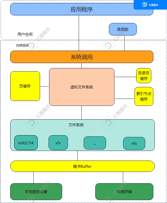 filesystem-components.png