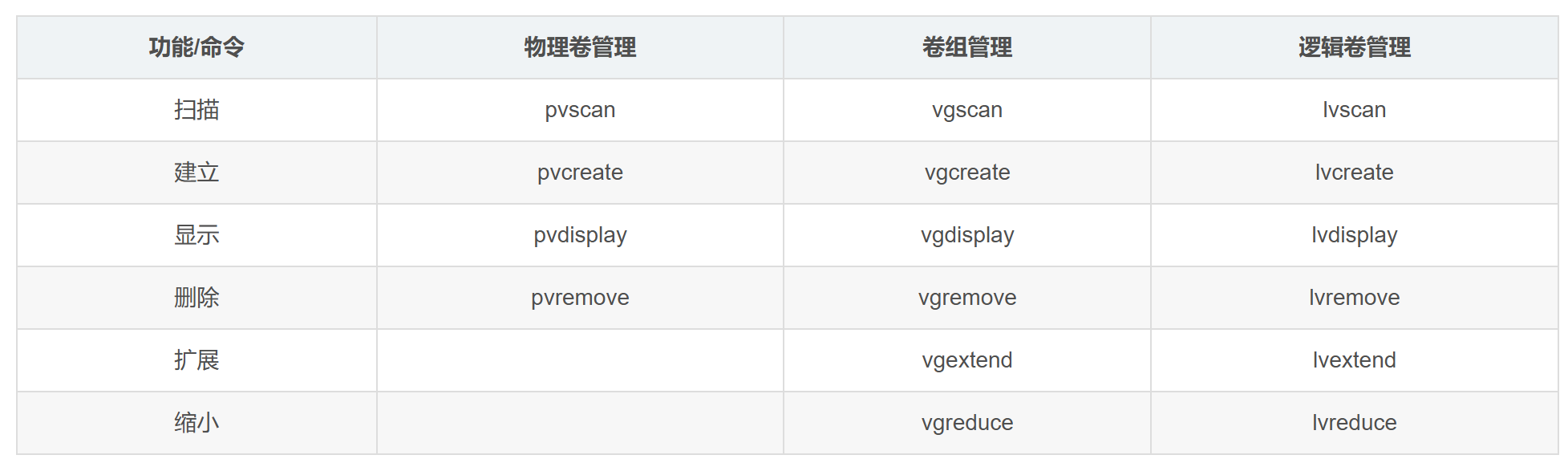 lvm-structure.png