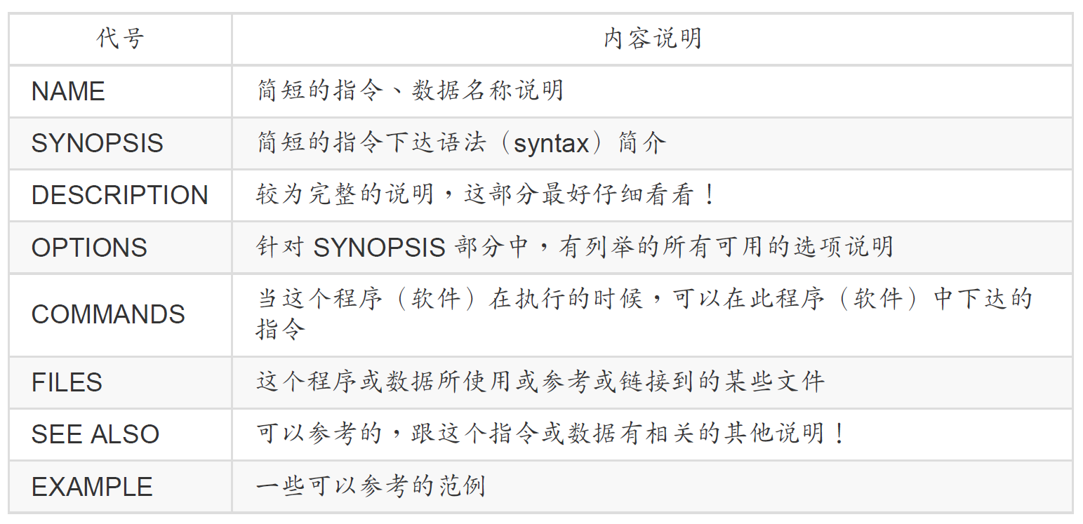man-page-example.png
