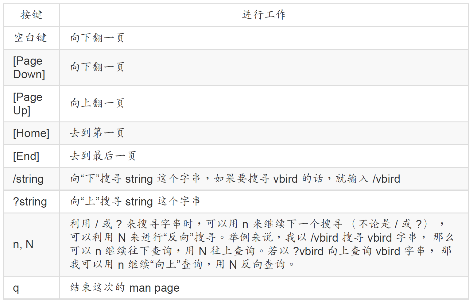 man-page-navigation.png