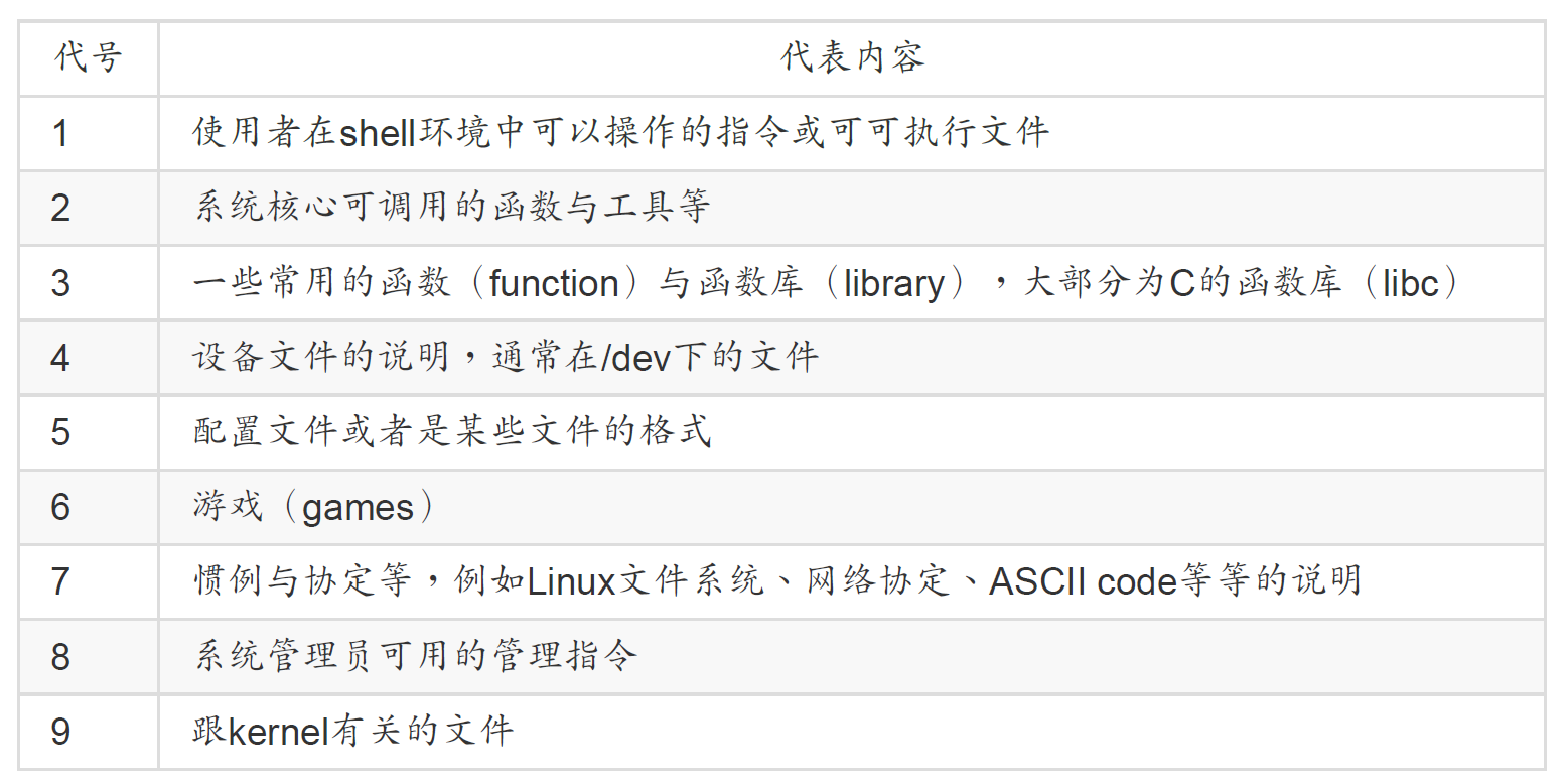 man-page-sections.png