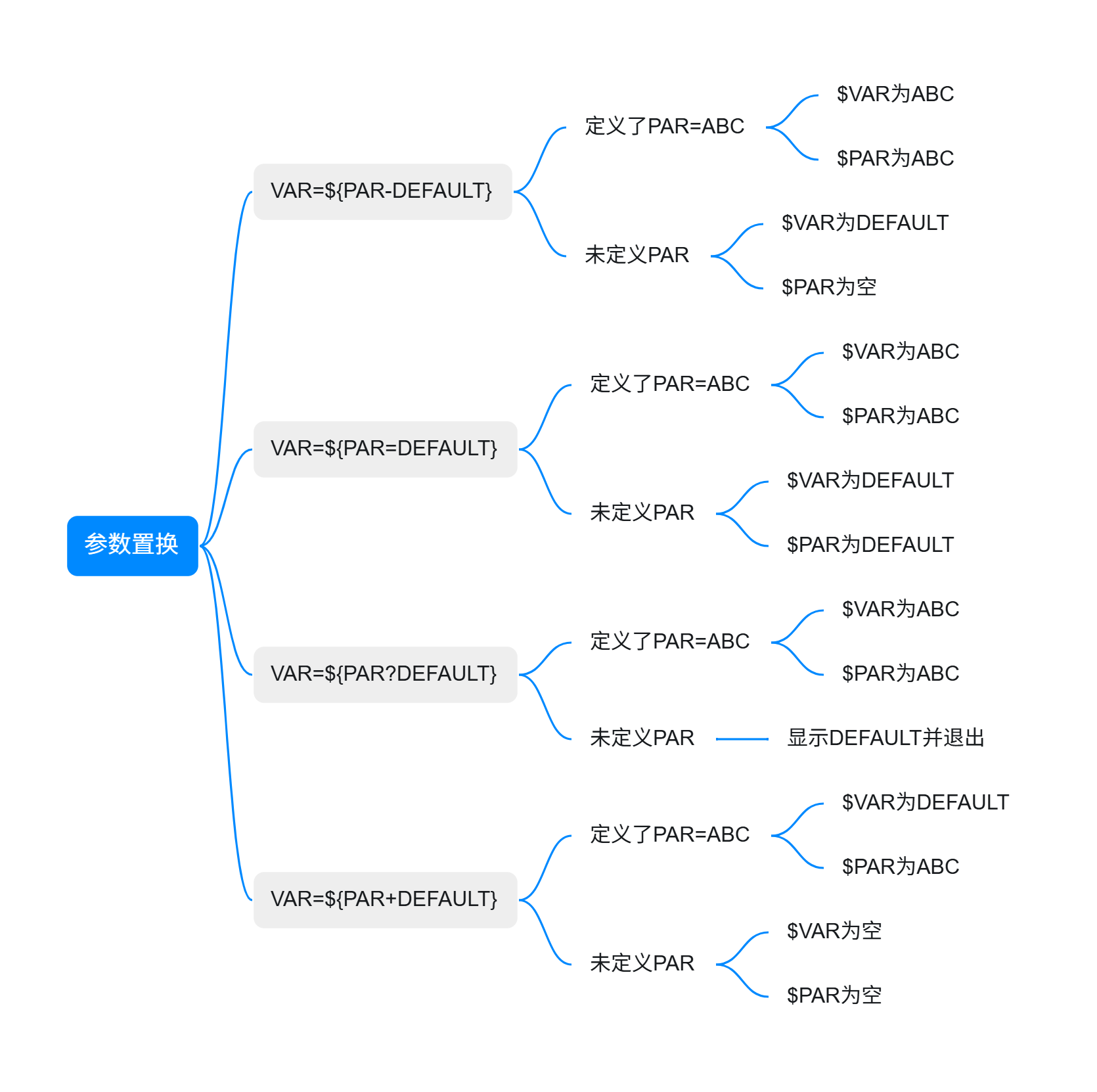 parameter_substitution.png